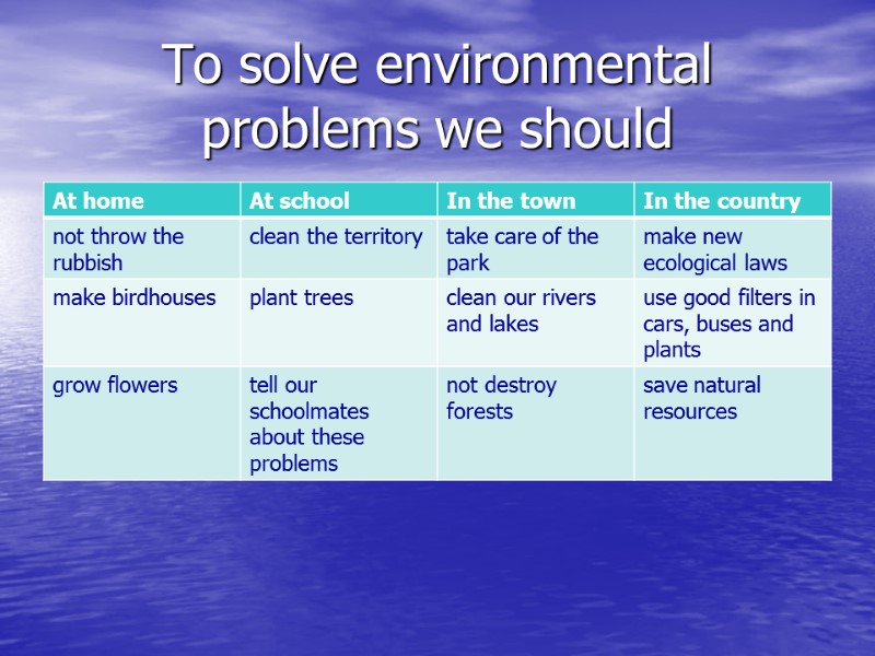 To solve environmental problems we should